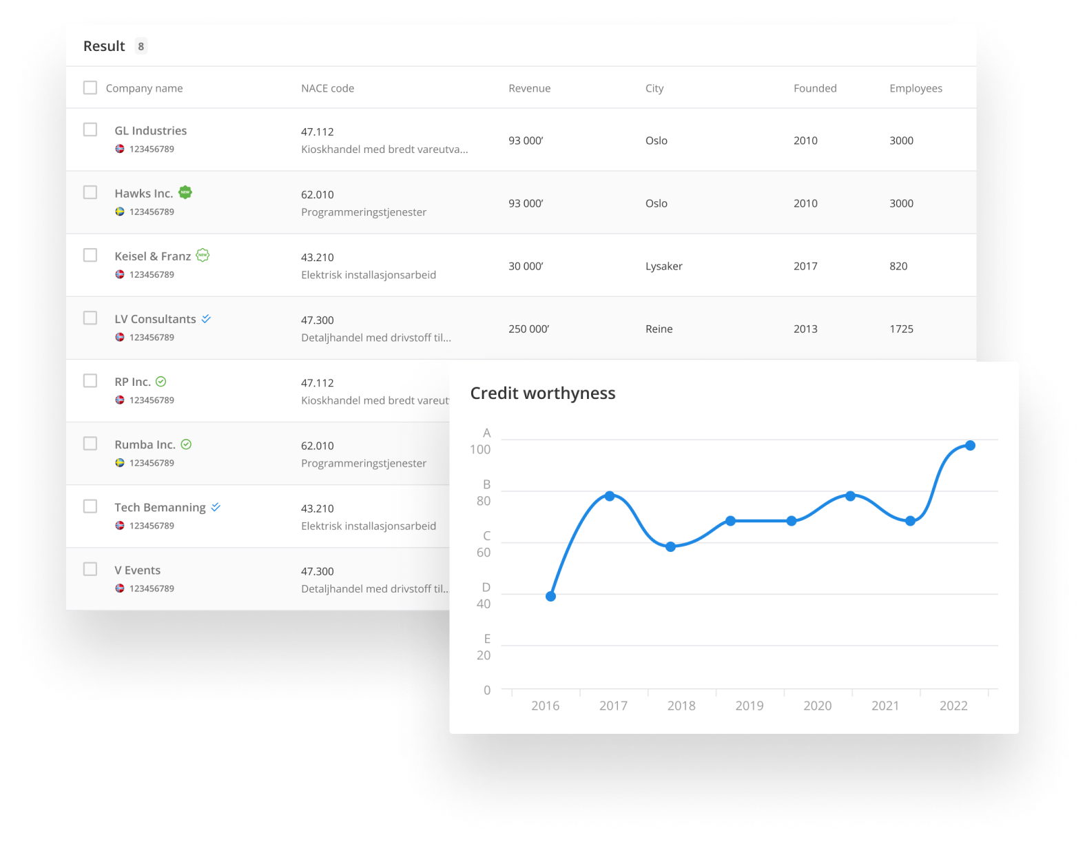 candidate pipeline management